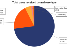 Image: Cybercrime could be the third largest economy in the world