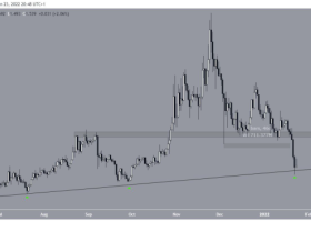 Image: Enjin Coin (ENJ) Breaks Below Critical Support, What Next?