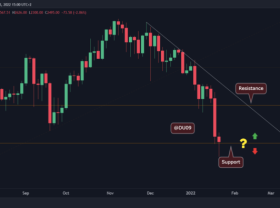 Image: ETH technical analysis on the evening of January 23rd