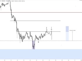 Image: Ethereum bulls targeting $2,800 flip to support