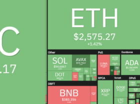 Image: FLOW Surges Over 18%, Enters Top 50