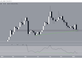 Image: FTX Token (FTT) is developing bullish divergence on multiple timeframes