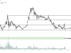 Image: Here’s what’s next for ADA, DOT, LUNA, and 4 other altcoins, according to TOP analysts