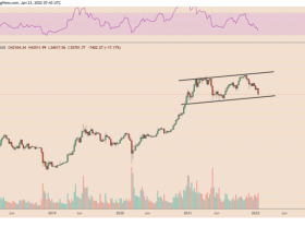 Image: Is there a possibility for bitcoin price to reach $100,000 in 2022?