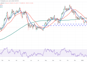 Image: Jan 25 Technical Analysis: BTC, ETH, BNB, ADA, SOL, XRP, LUNA, DOGE, DOT, AVAX