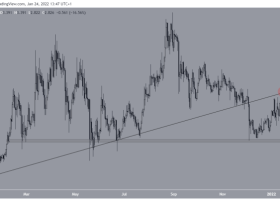 Image: Kava.io (KAVA) is struggling to stay above the $3.00 support