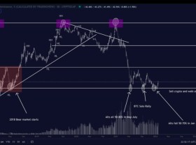 Image: KOL Pentoshi predicts a rally for ETH and LUNA