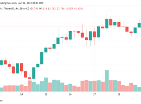 Image: Kyber Network (KNC) weathers the recession with a 57% gain in January