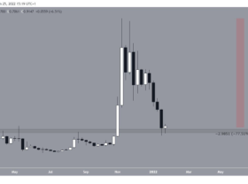 Image: Loopring (LRC) Down 77% vs. ATH, Any Signs of a Rally?