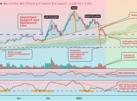 Image: LUNA risks collapsing 50% if it completes a bearish head and shoulders pattern