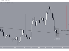 Image: Market turmoil, what’s next for NEAR, ALGO, WAVES, CAKE?