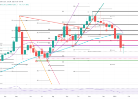 Image: Probability of ETH price dropping to $2,000 before a bull run