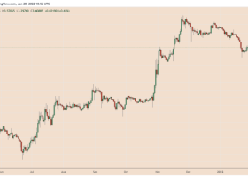 Image: SAND up 40% after Sanbox partners with Snoop Dogg and Warner Music – what’s next?