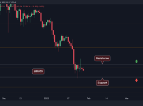 Image: Technical Analysis Evening Jan 28: ETH, XRP, ADA, SOL and LUNA