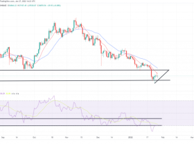 Image: Technical analysis for Jan 28: BTC, ETH, SAND, ATOM