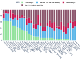 Image: The market has collapsed, which coin do traders prefer?