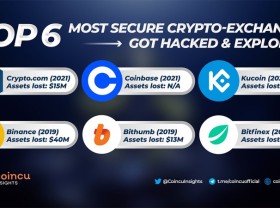 Image: Top 6 most secure crypto-exchanges got hacked & exploited