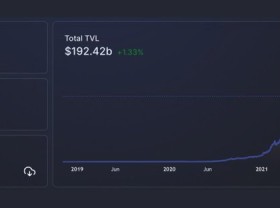 Image: Value locked in DeFi escalates with TVL polkadot jump, LUNA price falls 21%