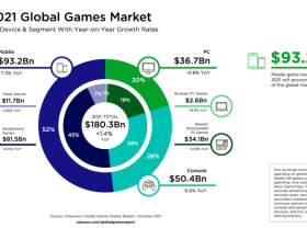 Image: Will GameFi 2.0 be released in 2022?