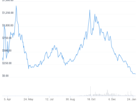 Image: Wonderland (TIME) falls over 36% after ‘Sifu’ co-founder was accused of cheating and involvement in QuadrigaCX