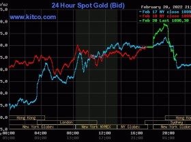 Image: Gold worth at midday on February 21: Instantly fell vertically after a robust rally