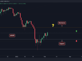 Image: February 4th Technical Analysis: ETH, XRP, SOL, BNB and LUNA