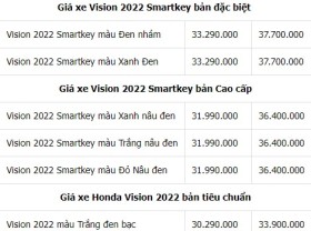 Image: Newest Honda Imaginative and prescient automobile worth checklist in February 2022: Robust enhance at first of the yr