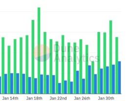 Image: OpenSea monthly volume reaches $5 billion as NFT continues to boom