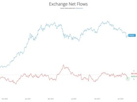 Image: The Powerful Hand Behind Recent Demand To Buy Bitcoin Is…?