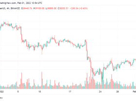 Image: 2 Key Metrics Show Bitcoin Is Ready to Reclaim $40,000