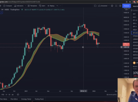 Image: According to KOL Benjamin Cowen, Bitcoin needs exchange help to trigger a reversal