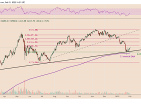 Image: After Jumping 3 Support Levels, Can ETH Price Reach $4,000?
