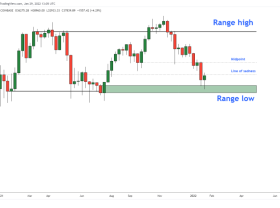 Image: Analyst DonAlt reveals the “mega moon” scenario for Bitcoin this year