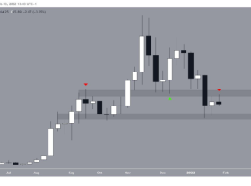 Image: Avalanche (AVAX) Consolidates After Sharp Drop, Breakout Coming?