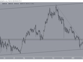 Image: Bitcoin Technical Analysis February 2nd