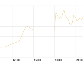 Image: Gold worth on the afternoon of February 22: Home gold ‘cools down’, traders panic