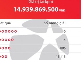 Image: Vietlott Mega outcomes 6/45: Who’s the proprietor of the Jackpot prize of practically 15 billion dong?