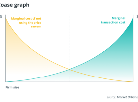 Image: DAOs are the backbone of Web 3.0, the creative industries and the future of work