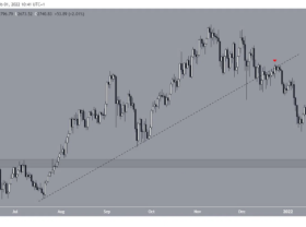 Image: ETH is recovering from the support and it can rally to $3,150 in the next few days