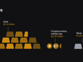 Image: How big is the cryptocurrency market?
