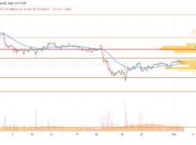 Image: Is it time for the market to grow in the medium term?
