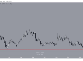 Image: Maker (MKR) is close to breaking above the 277-day resistance