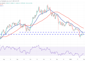 Image: New Year’s Day Technical Analysis: BTC, ETH, BNB, ADA, SOL, XRP, LUNA, DOGE, DOT, AVAX