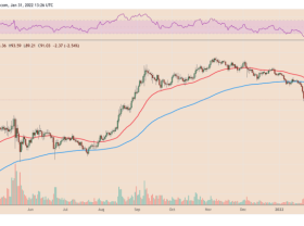 Image: SOL forms first death cross – what’s next?