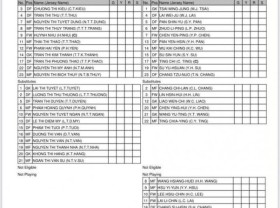 Image: Vietnam – Taiwan: Coach Mai Duc Chung’s academics and college students prevail