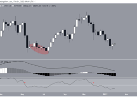 Image: Technical analysis of Bitcoin on the evening of Tet 1