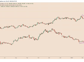 Image: The US Federal Reserve reignites the flames of bitcoin optimism