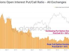 Image: Will Bitcoin Face a New Short Squeeze in the Short Term?