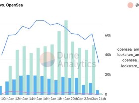 Image: Wash traders are making huge profits from the NFT LooksRare market