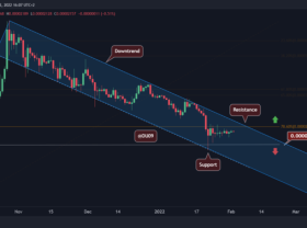 Image: Will SHIB break out after days of consolidation?